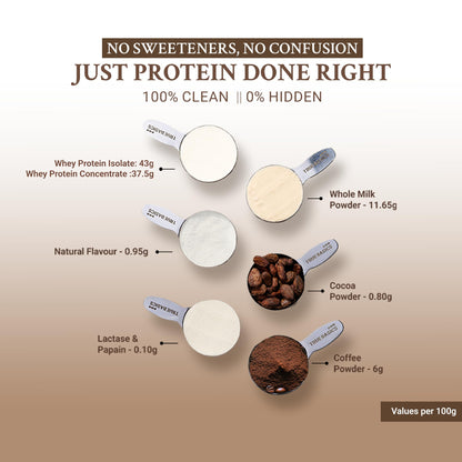 TrueBasics Clean Whey Protein Powder Blend, HAP Safe Certified, Whey Isolate & Concentrate, Adult - packaging (27)