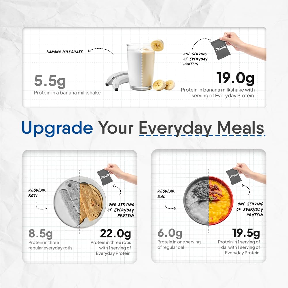 TruNativ Cookable Milk Whey Protein Isolate Powder, 90% Protein, Unflavoured - ingredients panel