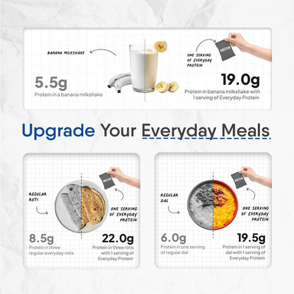 TruNativ Cookable Milk Whey Protein Isolate Powder, 90% Protein, Unflavoured - ingredients panel