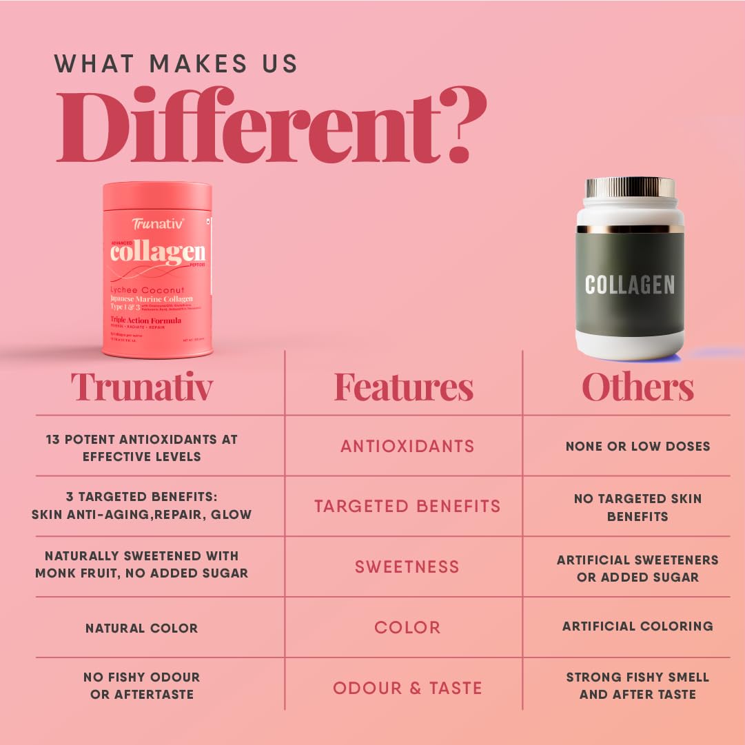 TruNativ Marine Collagen Powder, Japanese Source Type 1 and 3 Hydrolyzed Peptides with Hyaluronic Acid, Adult Nutritional Sup
