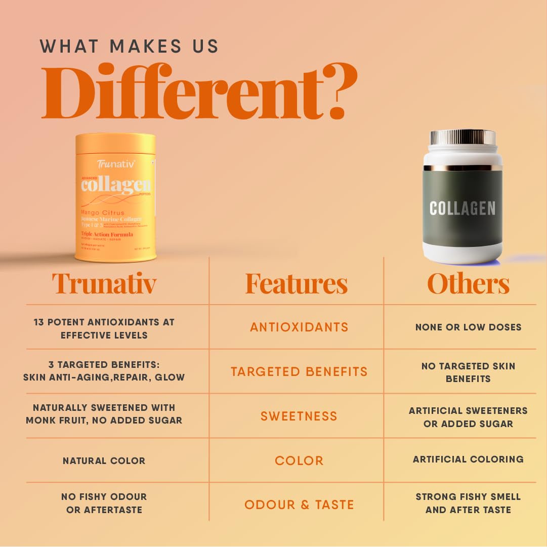 TruNativ Marine Collagen Powder, Japanese Source Type 1 and 3 Hydrolyzed Peptides with Hyaluronic Acid, Adult Nutritional Sup