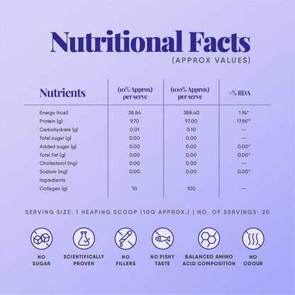 TruNativ Marine Collagen Powder, Japanese Source Type 1 and 3 Hydrolyzed Peptides with Hyaluronic Acid, Adult Nutritional Sup