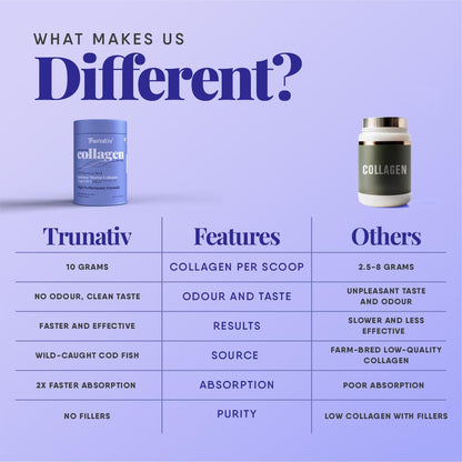 TruNativ Marine Collagen Powder, Japanese Source Type 1 and 3 Hydrolyzed Peptides with Hyaluronic Acid, Adult Nutritional Sup