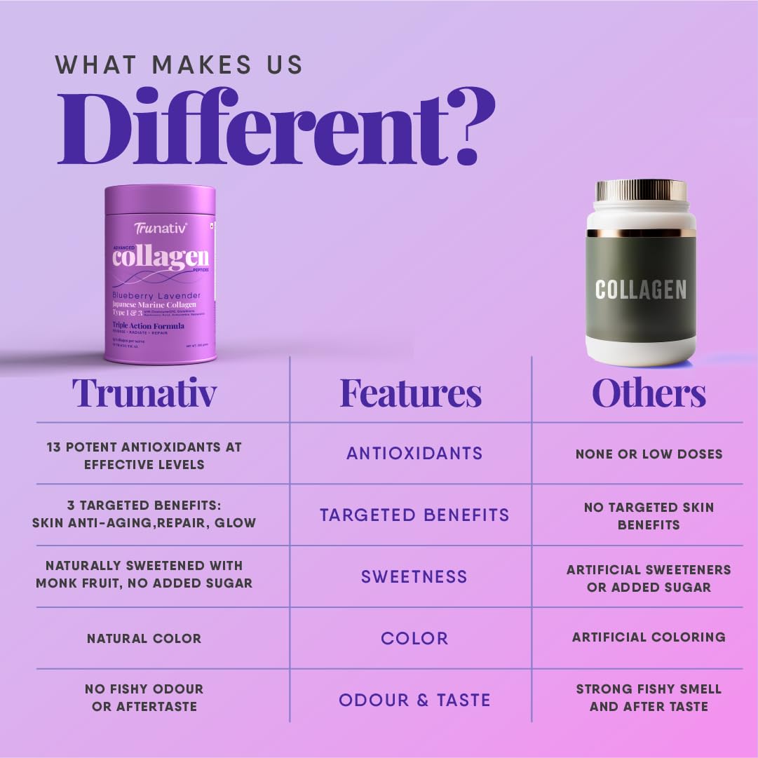 TruNativ Marine Collagen Powder, Japanese Source Type 1 and 3 Hydrolyzed Peptides with Hyaluronic Acid, Adult Nutritional Sup