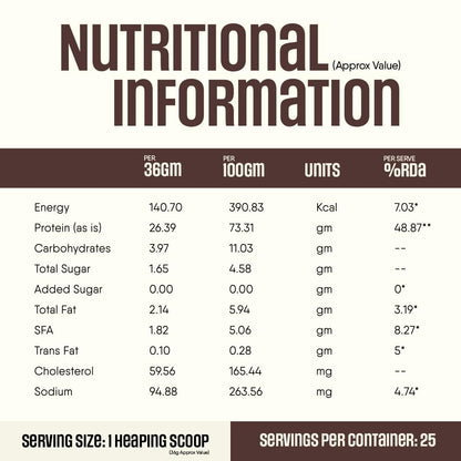 TruNativ Pro Blend Whey Protein Powder, Choco Crunch, Whey Isolate & Concentrate Blend - front view (10)