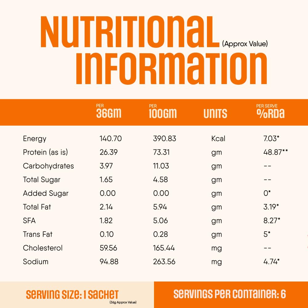 TruNativ Pro Blend Whey Protein Powder, Choco Crunch, Whey Isolate & Concentrate Blend - front view (15)