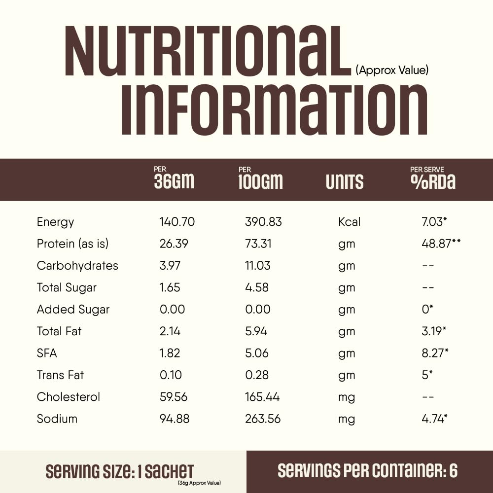 TruNativ Pro Blend Whey Protein Powder, Choco Crunch, Whey Isolate & Concentrate Blend - front view