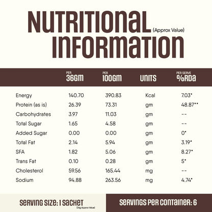TruNativ Pro Blend Whey Protein Powder, Choco Crunch, Whey Isolate & Concentrate Blend - front view