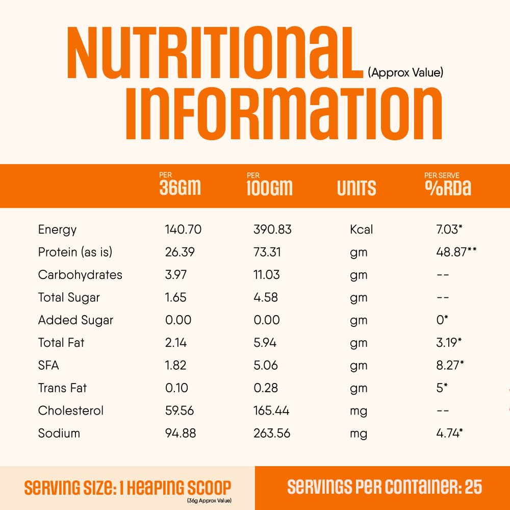 TruNativ Pro Blend Whey Protein Powder, Choco Crunch, Whey Isolate & Concentrate Blend - front view (23)