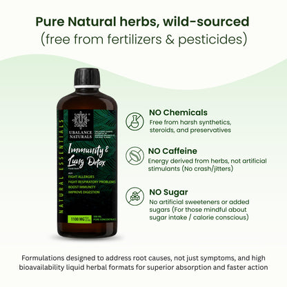 Ubalance Naturals Ashwagandha Ayurvedic Herbal Liquid Supplement, 1000mg per 10ml Serving - back view (54)