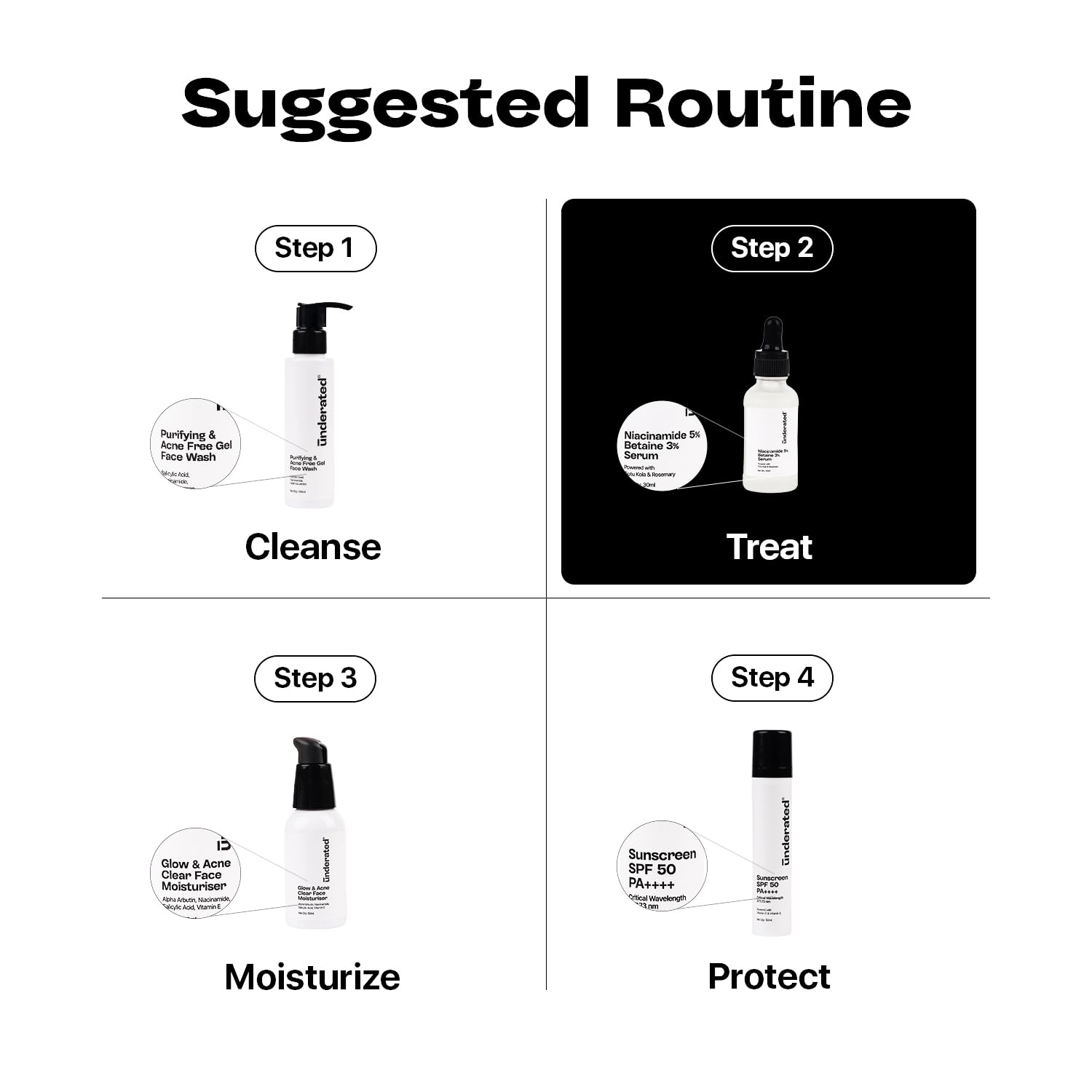 UNDERATED 5% Niacinamide & 3% Betaine Serum with Gotu Kola and Rosemary, 30 g, Facial Serum - ingredients panel