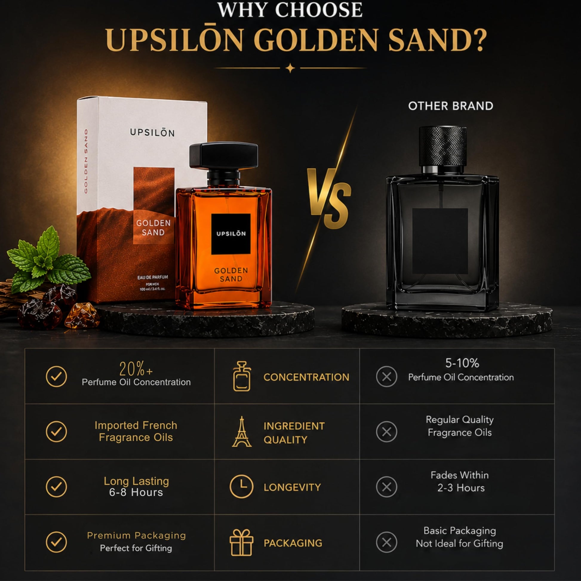 UPSILON Golden Sand Men Eau de Parfum, 100ml, 20% Concentration, Glass Bottle - back view