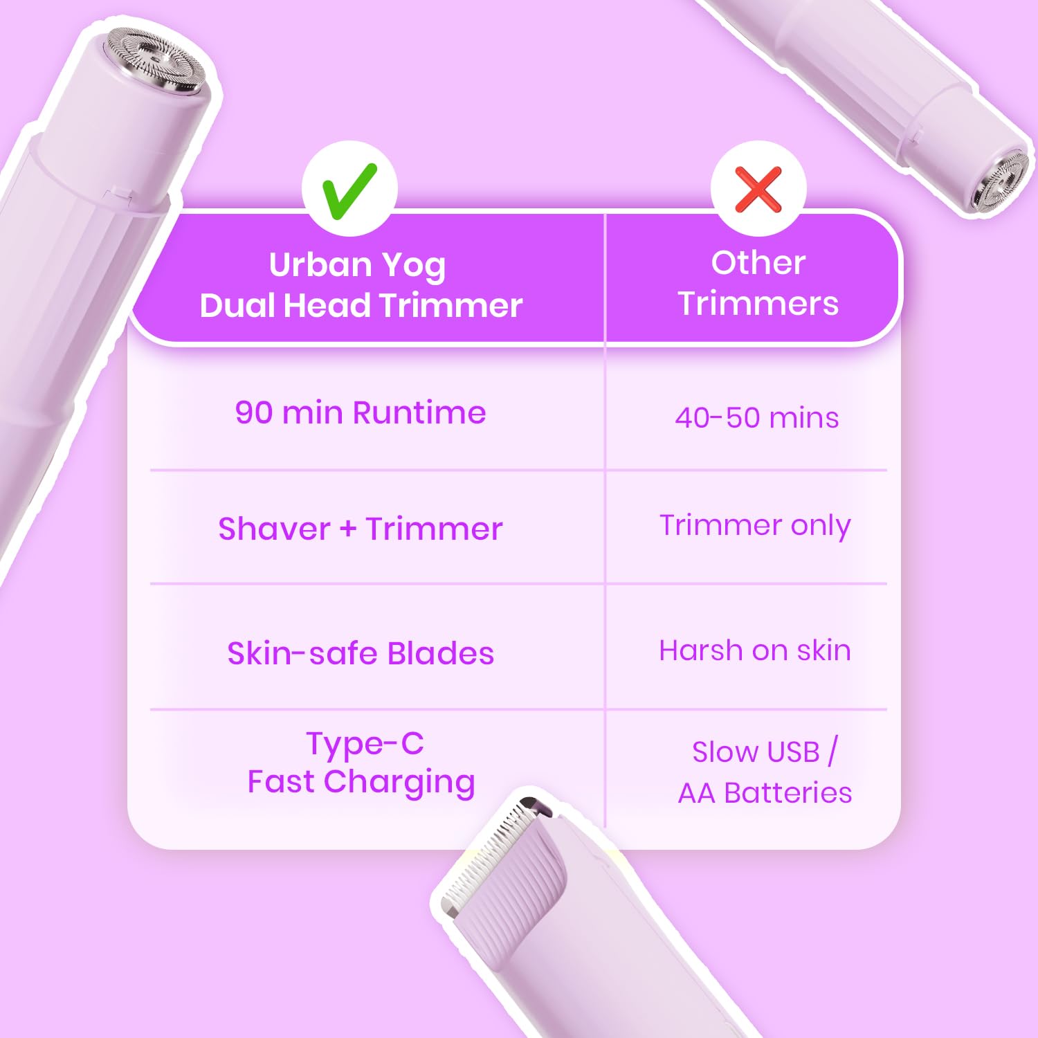Urban Yog Women's Electric Body Trimmer with Stainless Steel Blades, Rechargeable Type-C, 90 Min Runtime - close-up detail