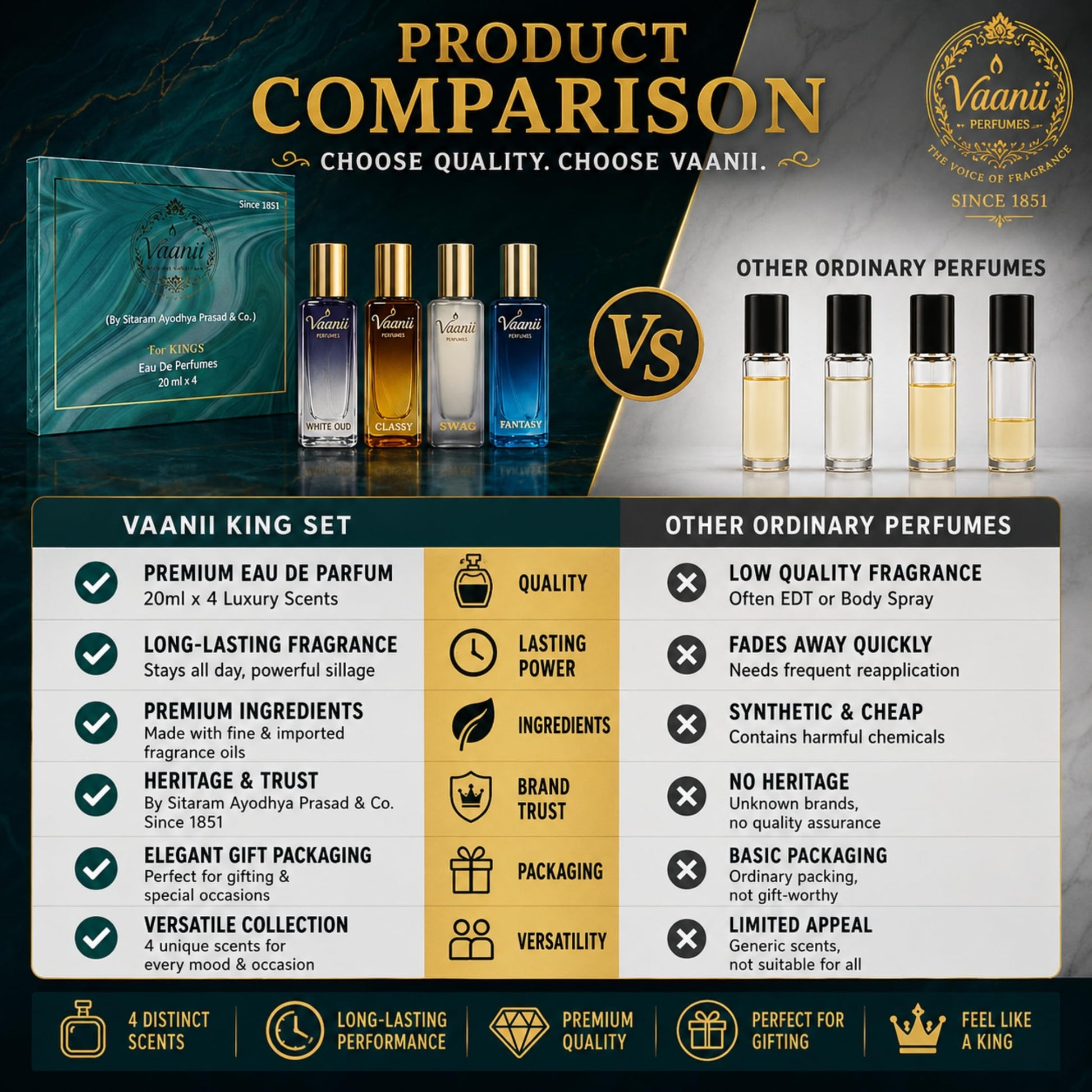 VAANII PERFUMES Eau De Parfum Gift Set for Men, 4 x 20ml, Heritage Fragrance Collection - ingredients panel