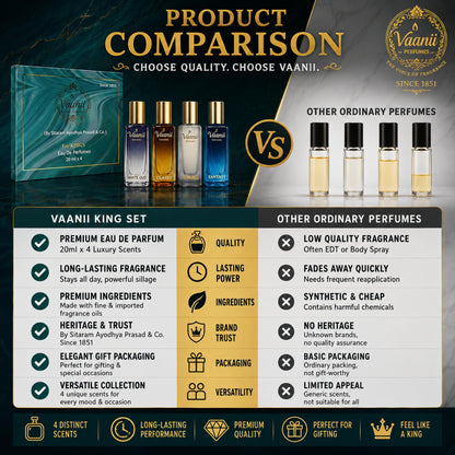 VAANII PERFUMES Eau De Parfum Gift Set for Men, 4 x 20ml, Heritage Fragrance Collection - ingredients panel