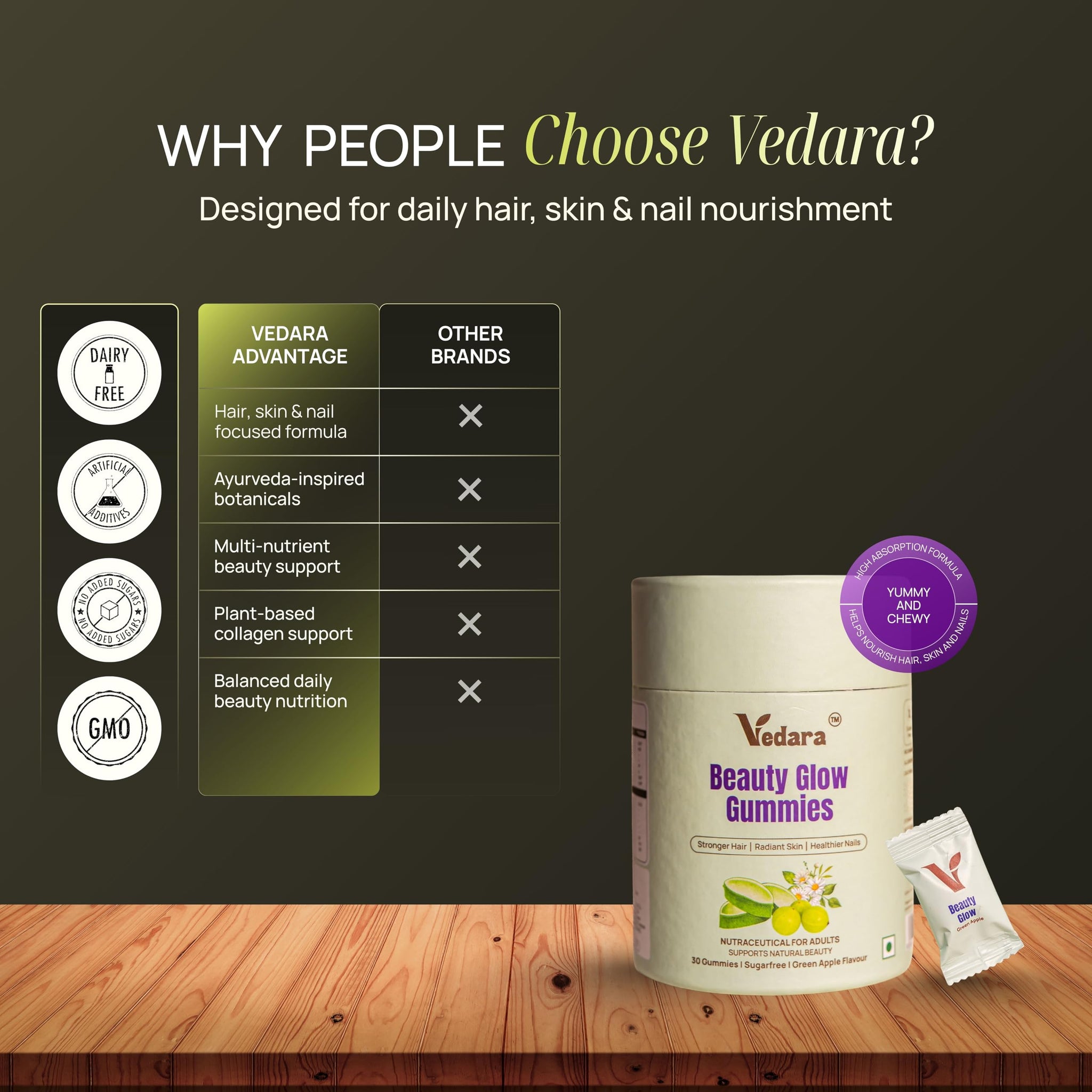 Vedara Beauty Glow Gummies, 30 Sugar-Free Gummies, Green Apple Flavour, Vegetarian Dietary Supplement - packaging