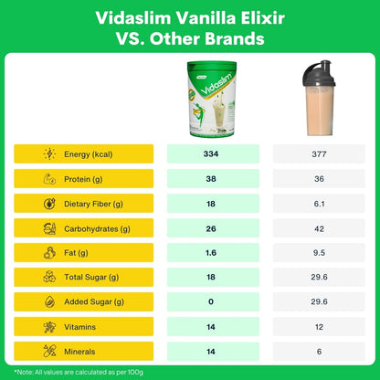 Vidaslim Meal Replacement Shake, 400g, Protein Powder with 22.8g Protein, No Added Sugars, Low Fat - packaging (13)