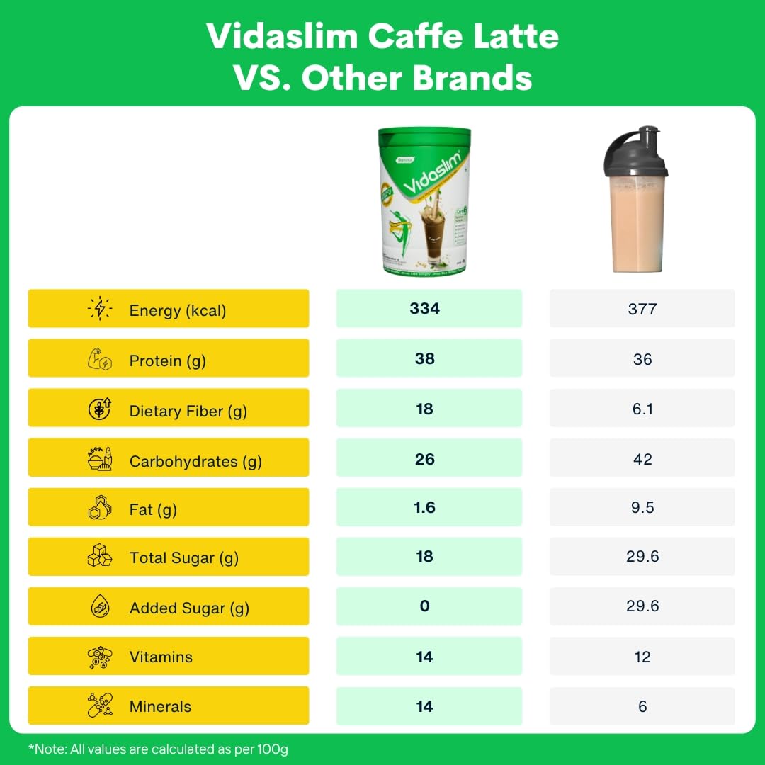 Vidaslim Meal Replacement Shake, 400g, Protein Powder with 22.8g Protein, No Added Sugars, Low Fat - packaging