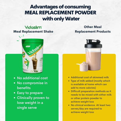 Vidaslim Meal Replacement Shake, 400g, Protein Powder with 22.8g Protein, No Added Sugars, Low Fat - ingredients panel