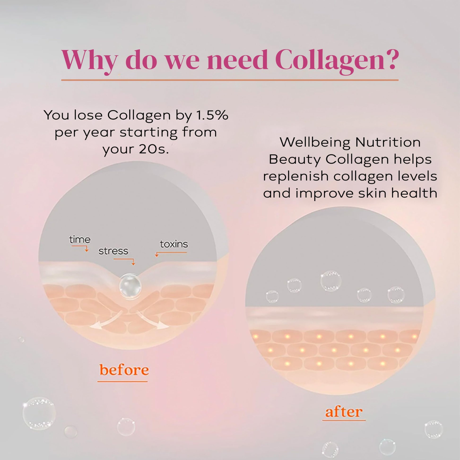 WELLBEING NUTRITION Beauty Korean Marine Collagen Powder, Type 1 & 3 Peptides, Strawberry Watermelon, 6 Sachets, 48g - ingred