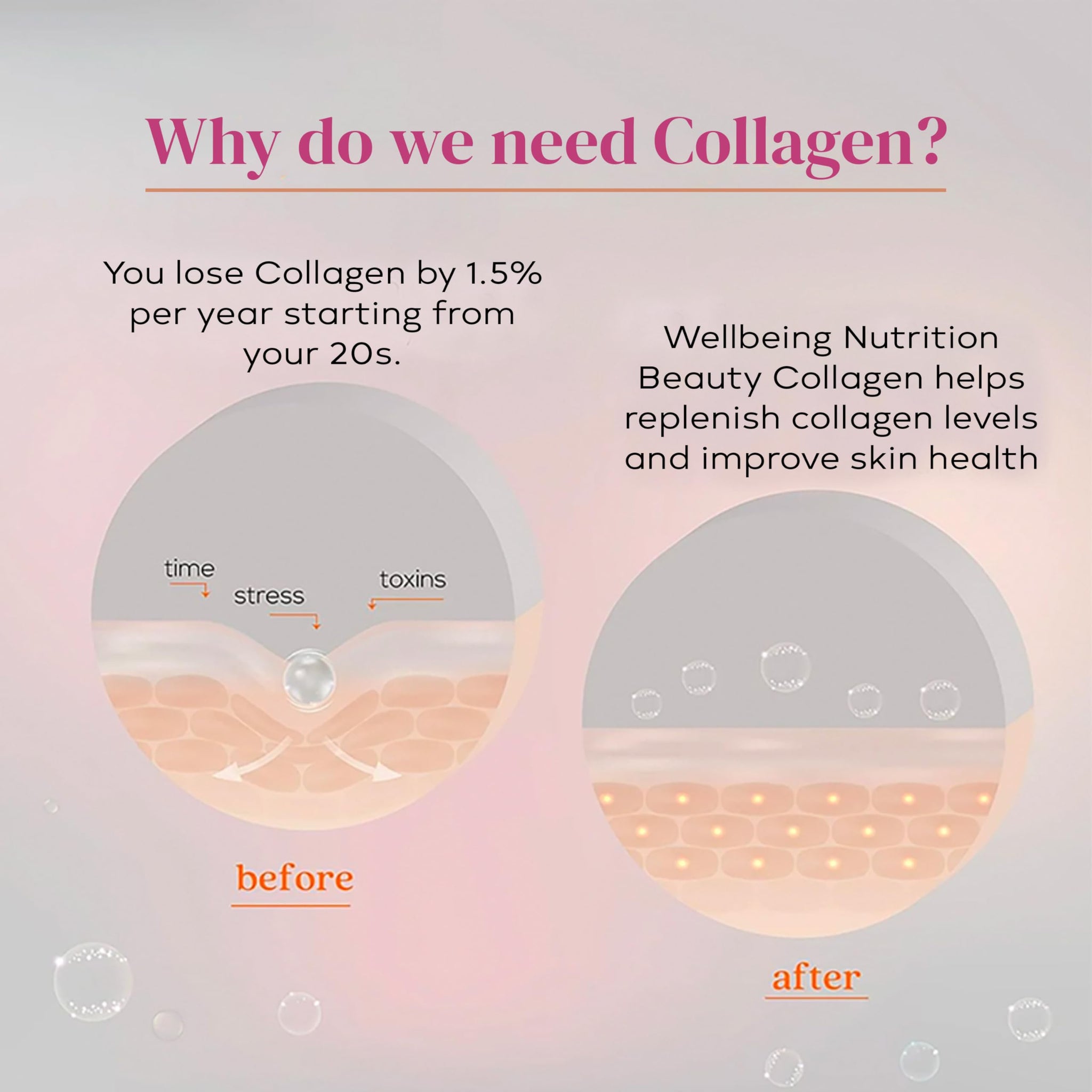 WELLBEING NUTRITION Beauty Korean Marine Collagen Powder, Type 1 & 3 Peptides, Strawberry Watermelon, 6 Sachets, 48g - ingred