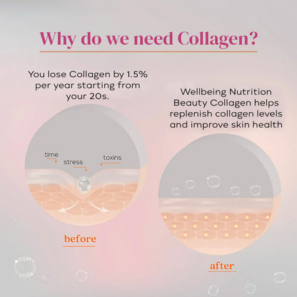 WELLBEING NUTRITION Beauty Korean Marine Collagen Powder, Type 1 & 3 Peptides, Strawberry Watermelon, 6 Sachets, 48g - ingred