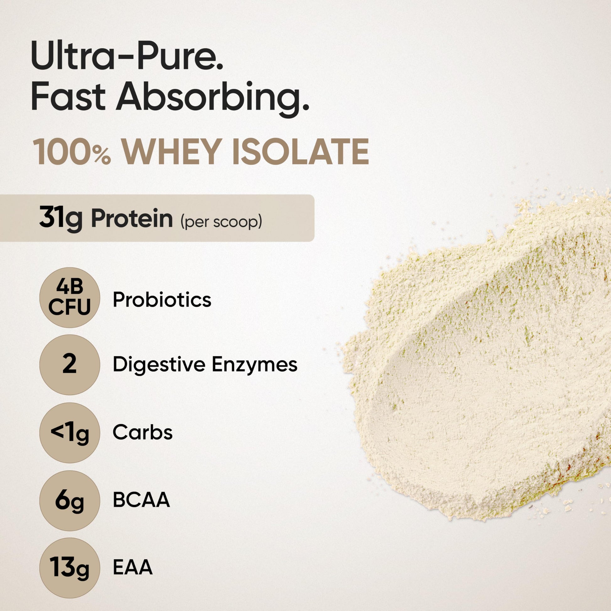 WELLBEING NUTRITION Clean Whey Protein Isolate 1kg Unflavoured with Probiotics & Enzymes - front view
