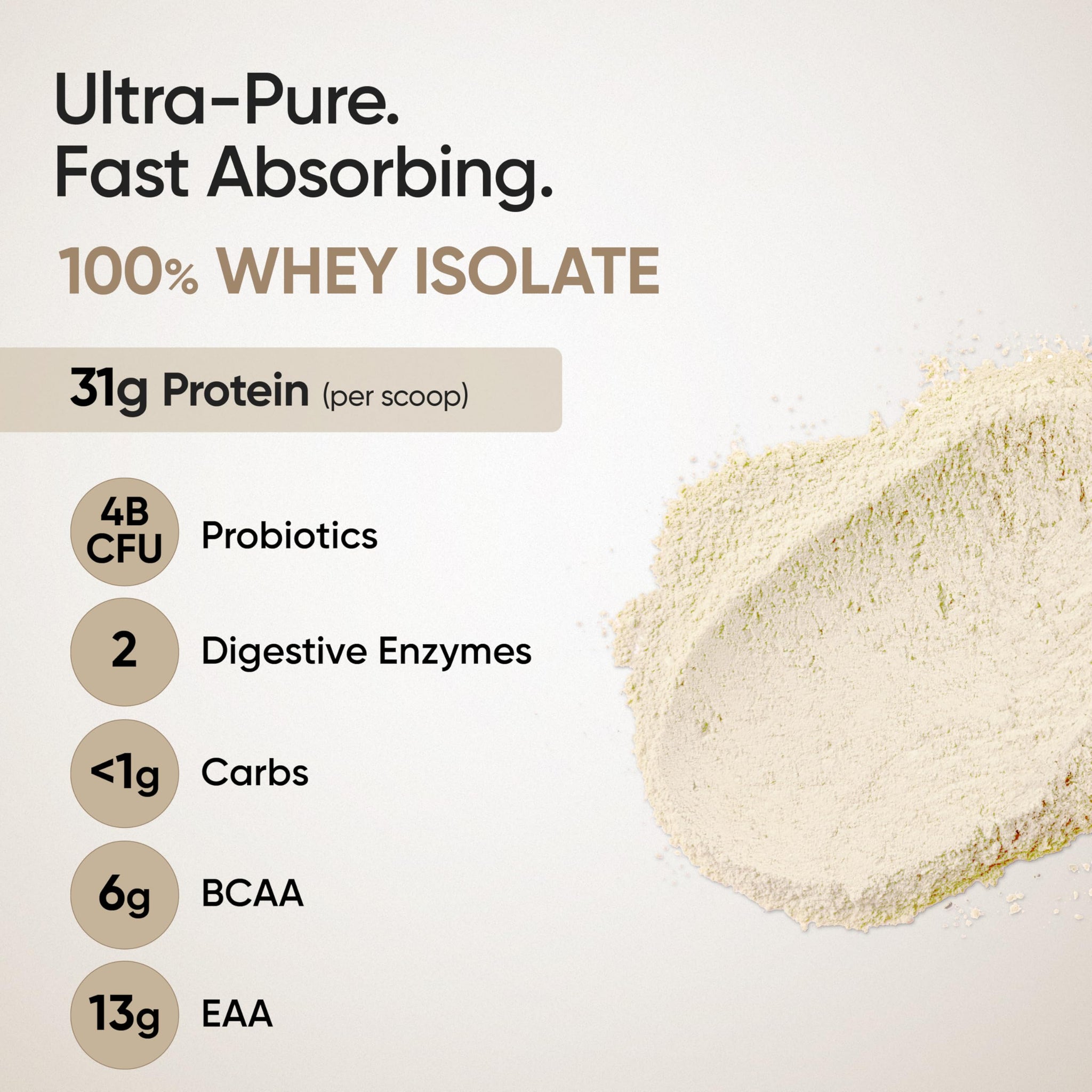 WELLBEING NUTRITION Clean Whey Protein Isolate 1kg Unflavoured with Probiotics & Enzymes - front view