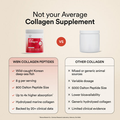 WELLBEING NUTRITION Glow Collagen with Glutathione Marine Collagen Powder, Tropical Bliss Flavor, 250g, 25 Servings - close-u