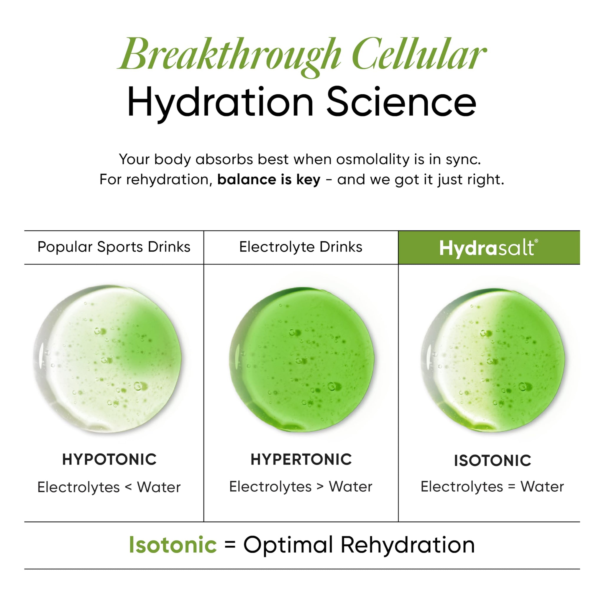 Wellbeing Nutrition HydraSalt Electrolyte Drink with Zero Added Sugar | 5 Electrolytes & 3 Vitamins for Instant Hydration, En