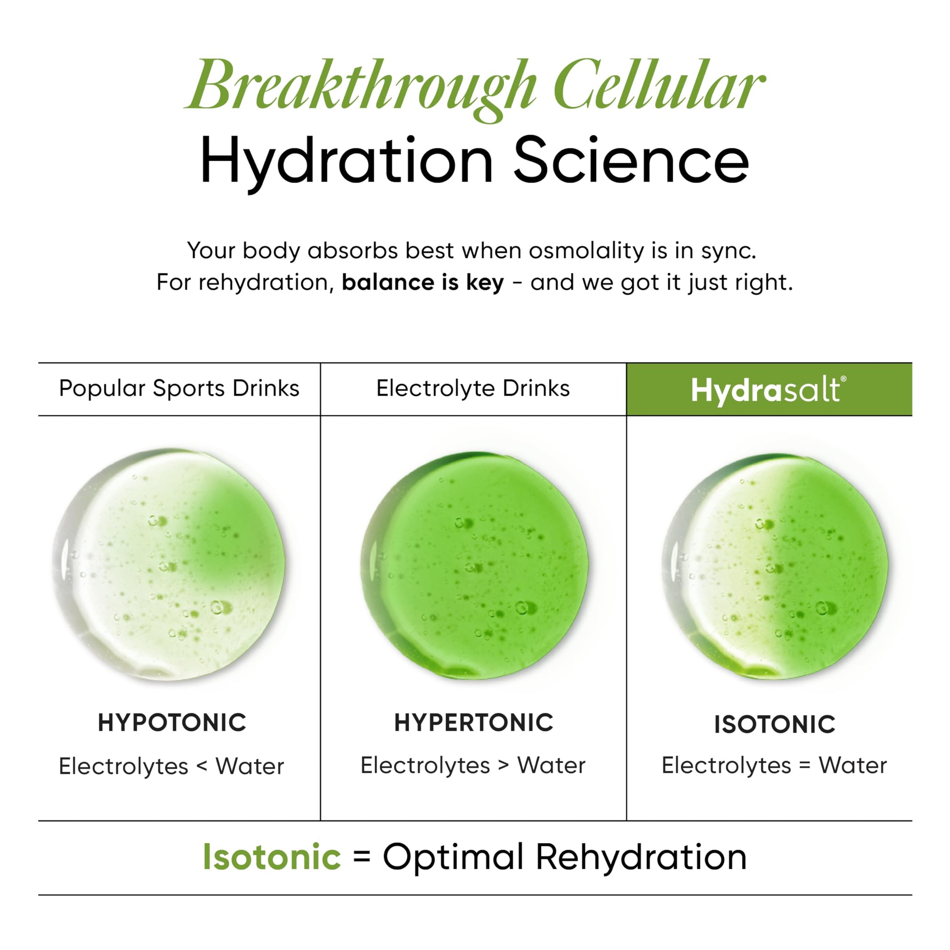 Wellbeing Nutrition HydraSalt Electrolyte Drink with Zero Added Sugar | 5 Electrolytes & 3 Vitamins for Instant Hydration, En