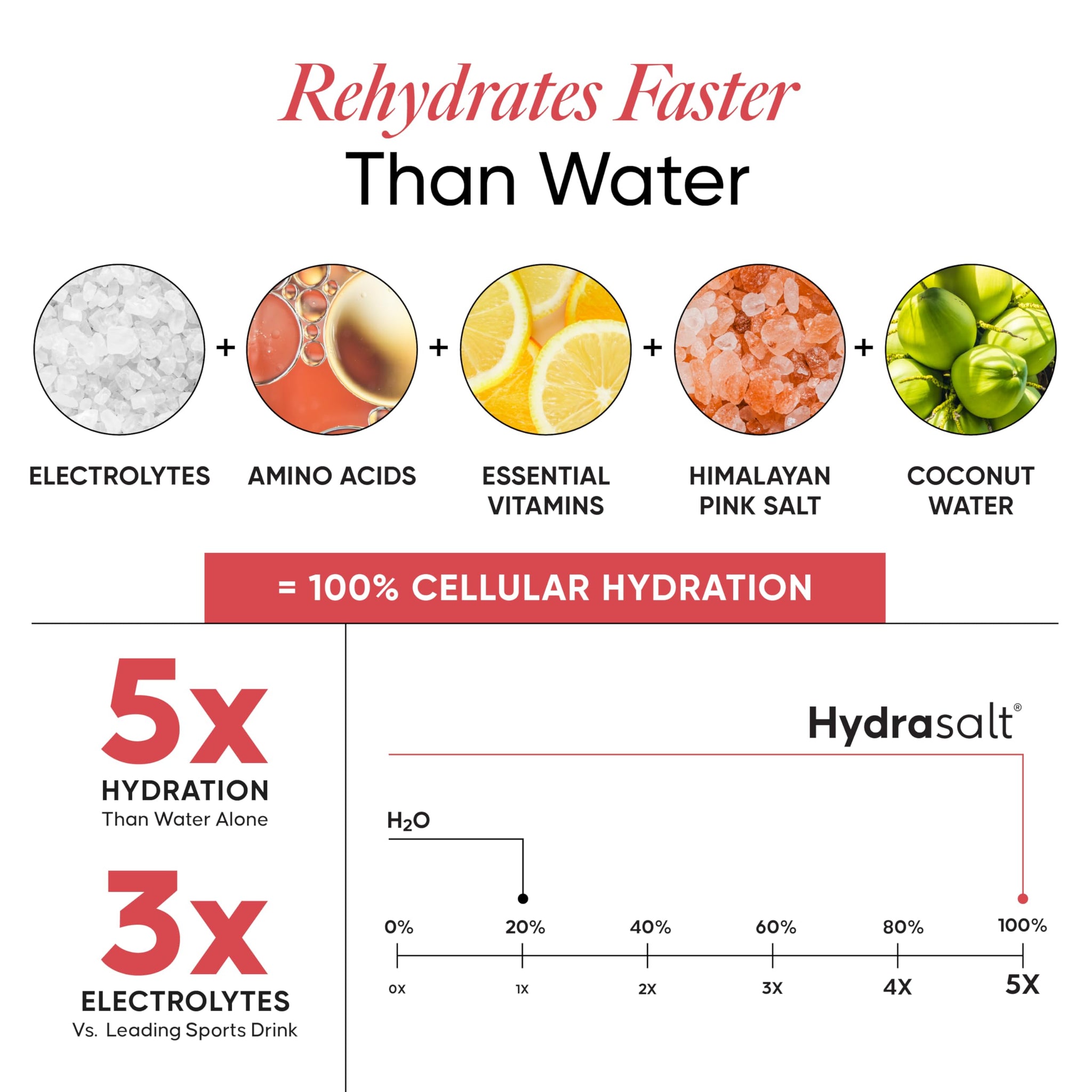 Wellbeing Nutrition HydraSalt Electrolyte Drink with Zero Added Sugar | 5 Electrolytes & 3 Vitamins for Instant Hydration, En