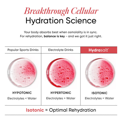 Wellbeing Nutrition HydraSalt Electrolyte Drink with Zero Added Sugar | 5 Electrolytes & 3 Vitamins for Instant Hydration, En
