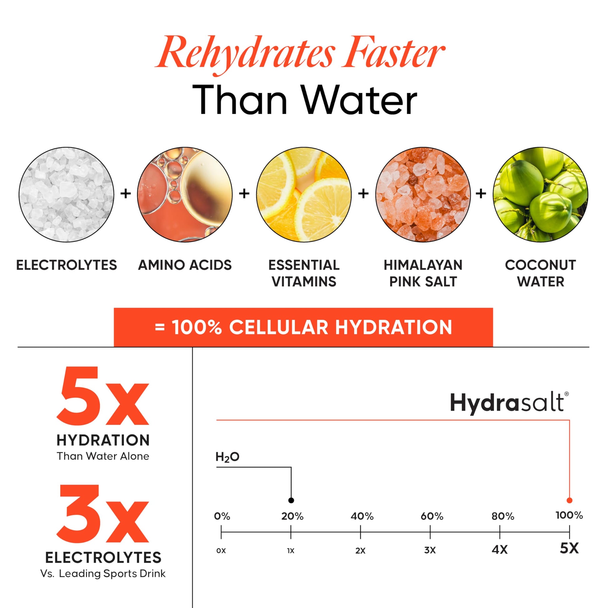 Wellbeing Nutrition HydraSalt Electrolyte Drink with Zero Added Sugar | 5 Electrolytes & 3 Vitamins for Instant Hydration, En