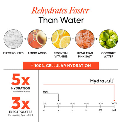 Wellbeing Nutrition HydraSalt Electrolyte Drink with Zero Added Sugar | 5 Electrolytes & 3 Vitamins for Instant Hydration, En