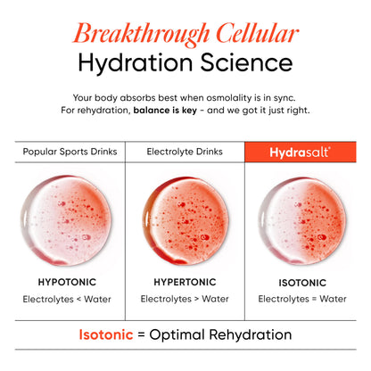 Wellbeing Nutrition HydraSalt Electrolyte Drink with Zero Added Sugar | 5 Electrolytes & 3 Vitamins for Instant Hydration, En