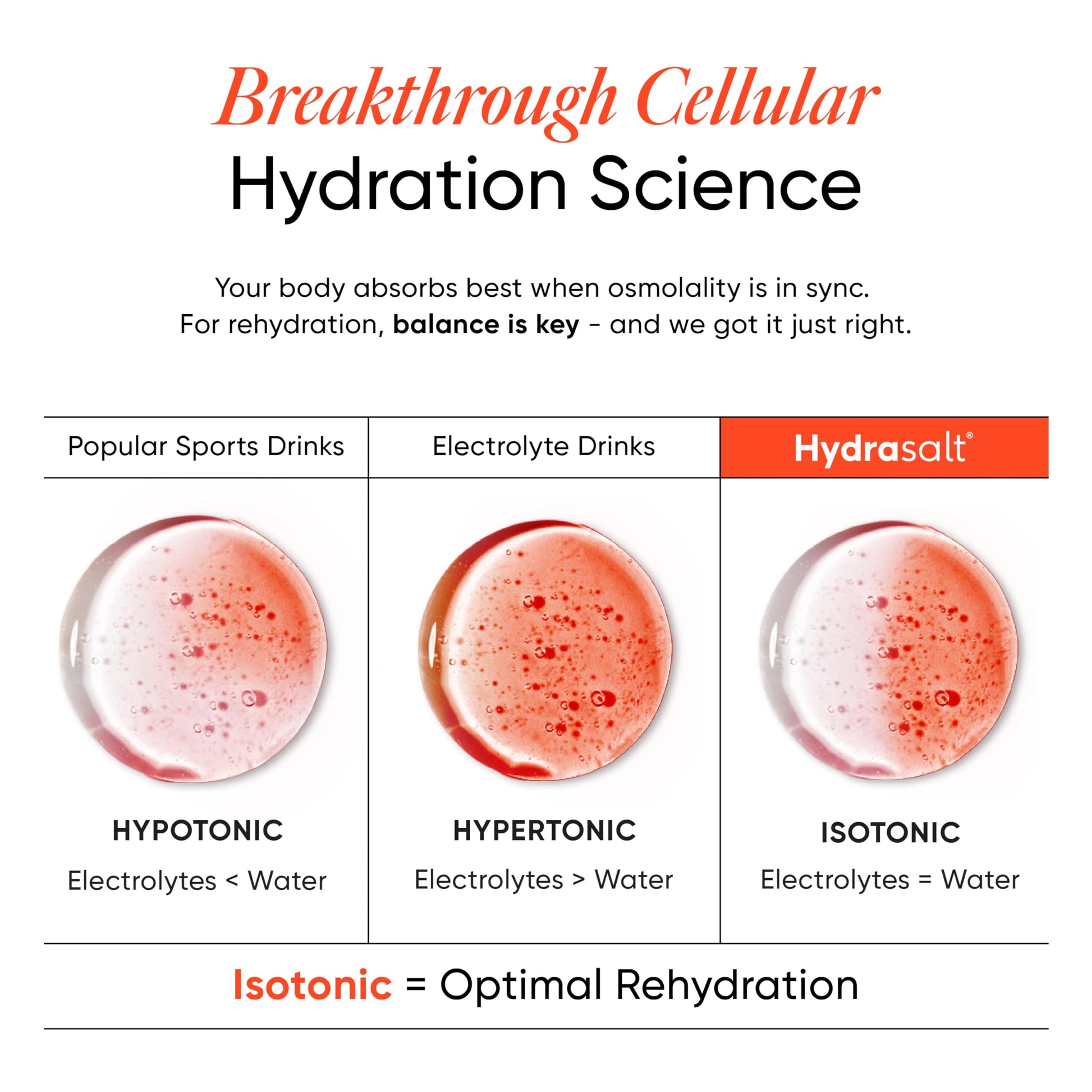 Wellbeing Nutrition HydraSalt Electrolyte Drink with Zero Added Sugar | 5 Electrolytes & 3 Vitamins for Instant Hydration, En
