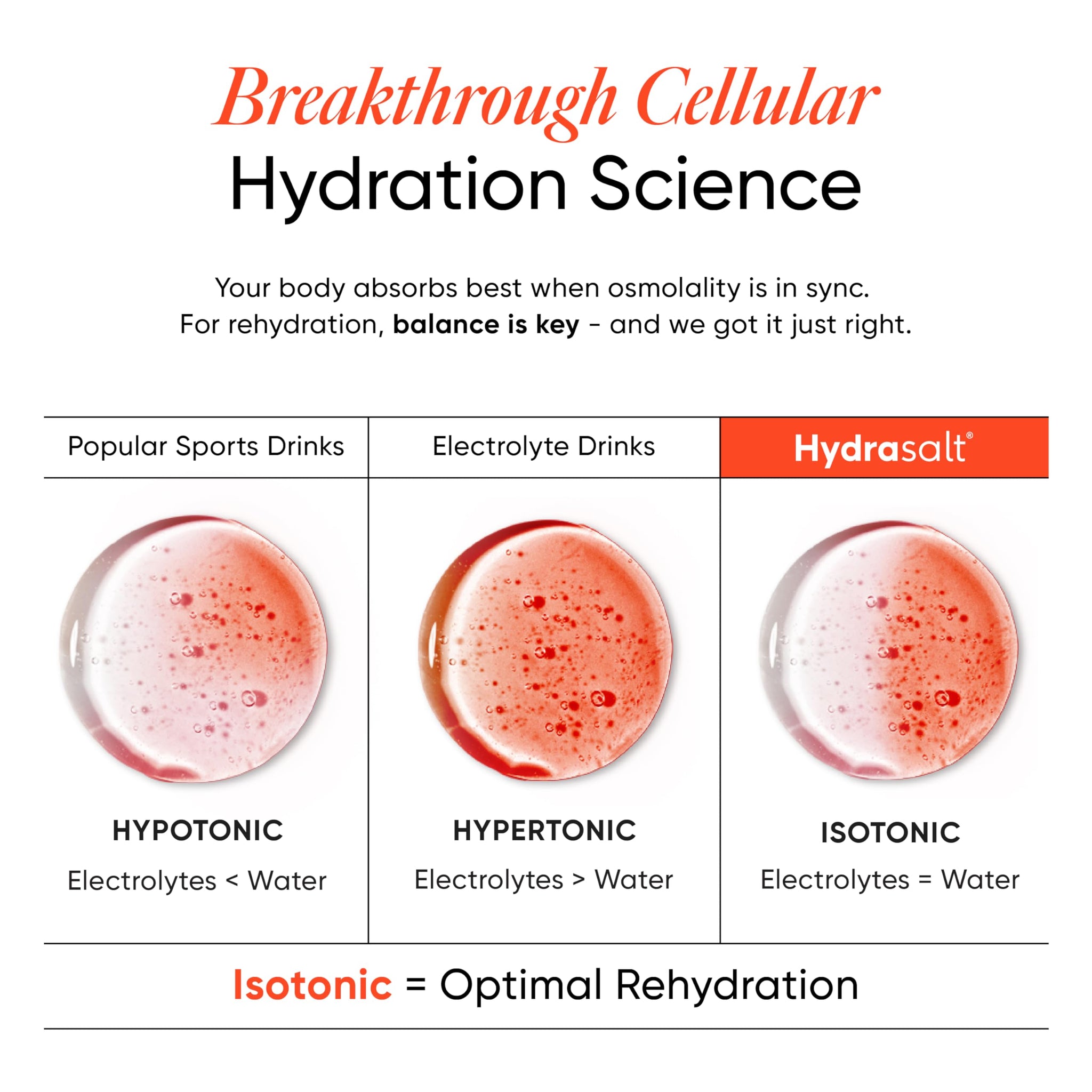 Wellbeing Nutrition HydraSalt Electrolyte Drink with Zero Added Sugar | 5 Electrolytes & 3 Vitamins for Instant Hydration, En