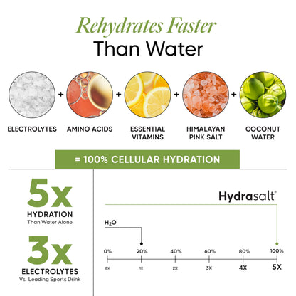 Wellbeing Nutrition HydraSalt Electrolyte Drink with Zero Added Sugar | 5 Electrolytes & 3 Vitamins for Instant Hydration, En