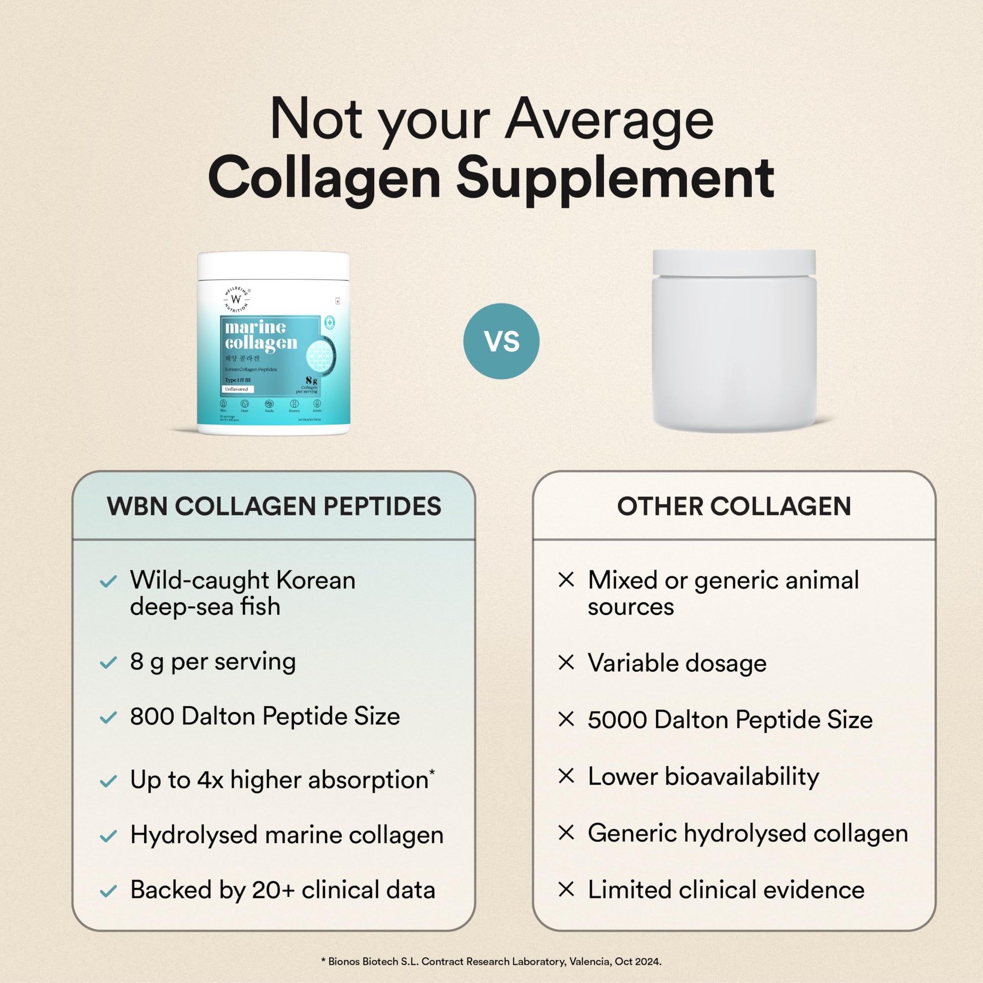WELLBEING NUTRITION Pure Korean Marine Collagen Powder, 200g, Unflavored, Type 1 & 3 Collagen Peptides, 25 Servings - label d