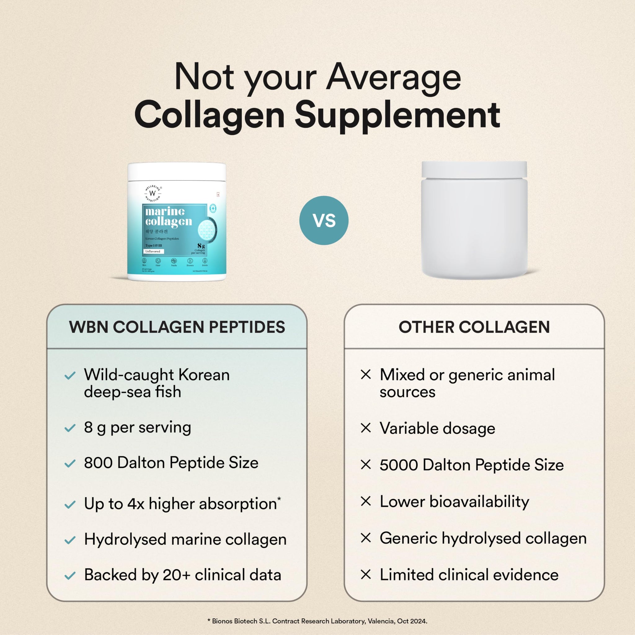 WELLBEING NUTRITION Pure Korean Marine Collagen Powder, 200g, Unflavored, Type 1 & 3 Collagen Peptides, 25 Servings - label d