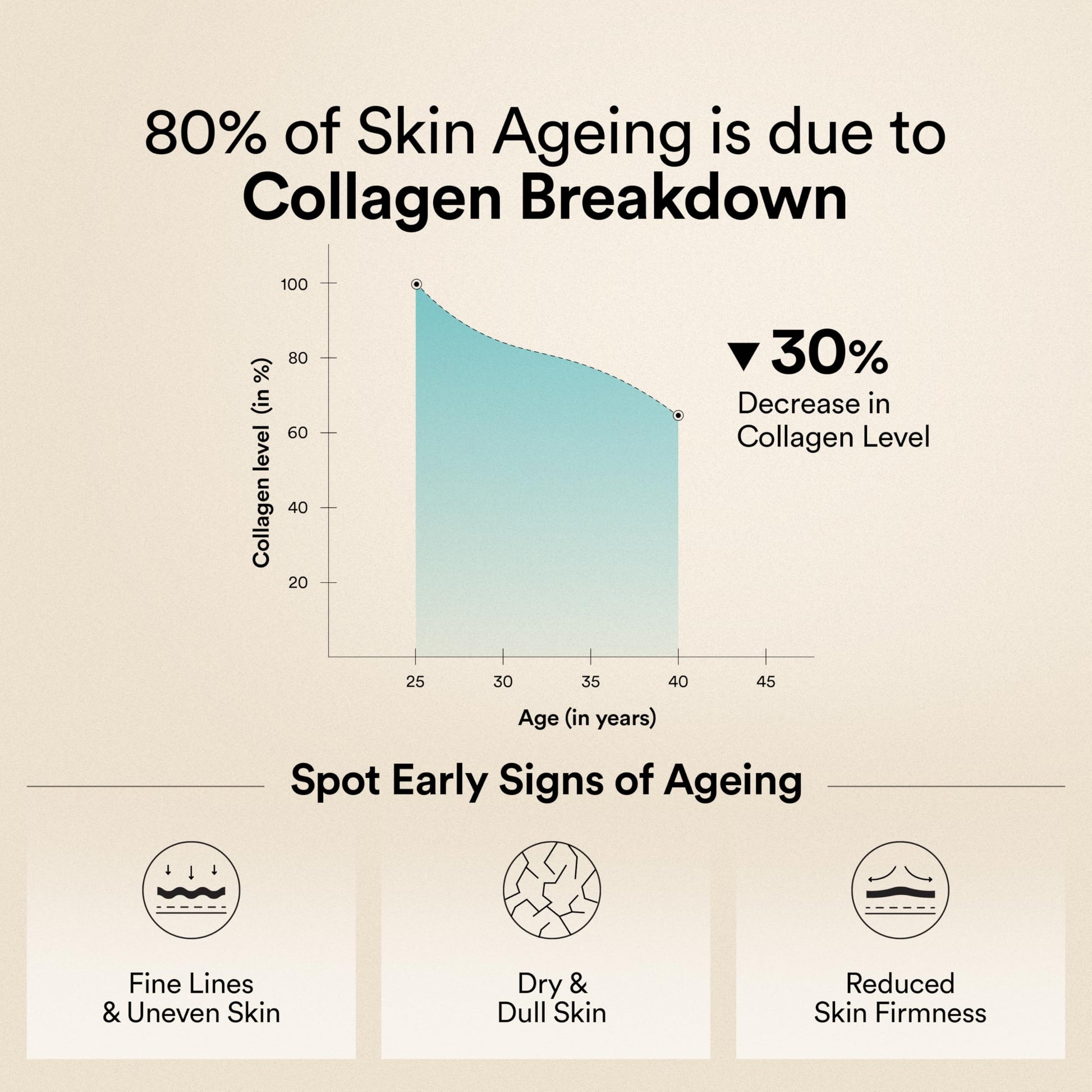 WELLBEING NUTRITION Pure Korean Marine Collagen Powder, 200g, Unflavored, Type 1 & 3 Collagen Peptides, 25 Servings - in use
