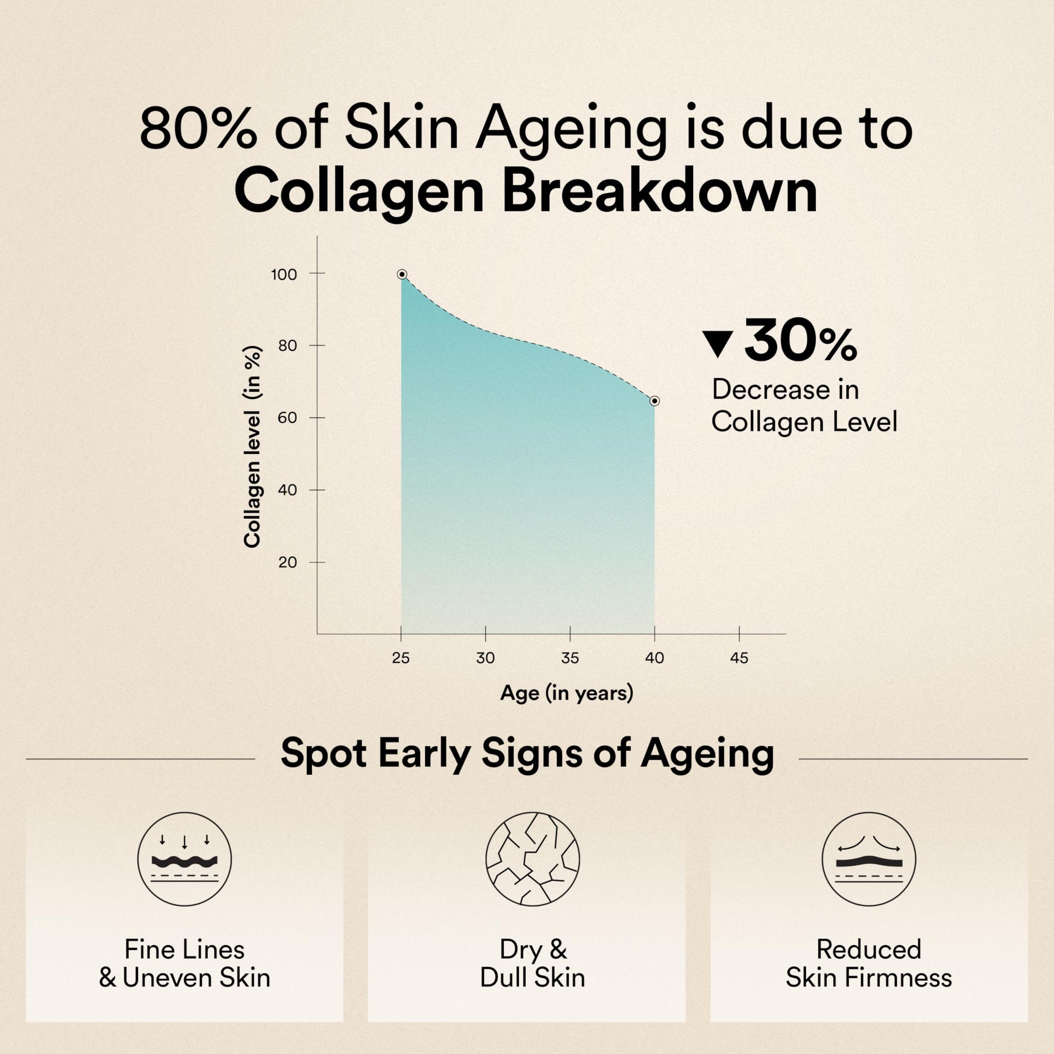 WELLBEING NUTRITION Pure Korean Marine Collagen Powder, 200g, Unflavored, Type 1 & 3 Collagen Peptides, 25 Servings - in use