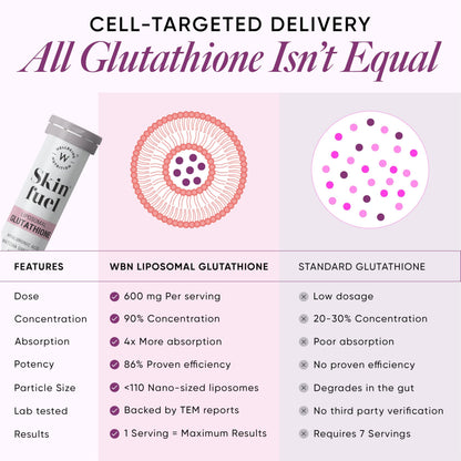 WELLBEING NUTRITION Skin Fuel Effervescent Tablets with Marine Collagen, Glutathione, Hyaluronic Acid, Blueberry Mint Flavor 