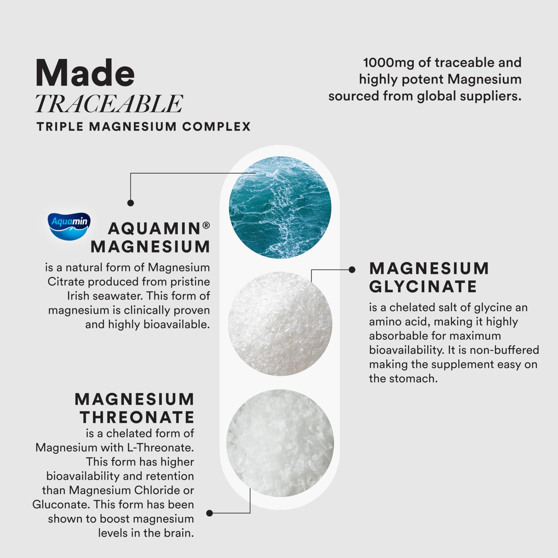 Wellbeing Nutrition Triple Magnesium Complex 1000mg Capsules, 60 Count, Mineral Supplement with Magnesium Glycinate, Citrate 