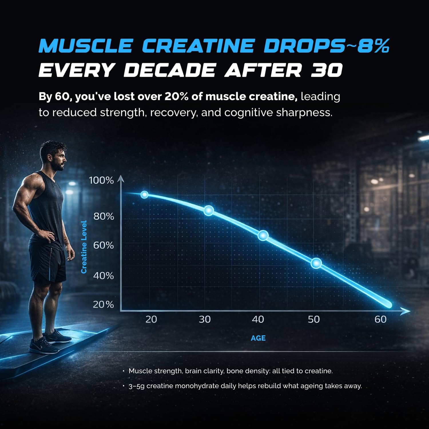 Wellcore Creatine Monohydrate Powder 100g with Omega-3 Fish Oil Capsules 60 Count, Triple Strength EPA DHA - label detail (11
