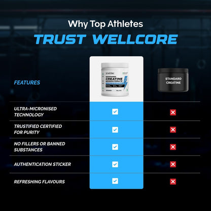 Wellcore Creatine Monohydrate Powder 100g with Omega-3 Fish Oil Capsules 60 Count, Triple Strength EPA DHA - label detail (23