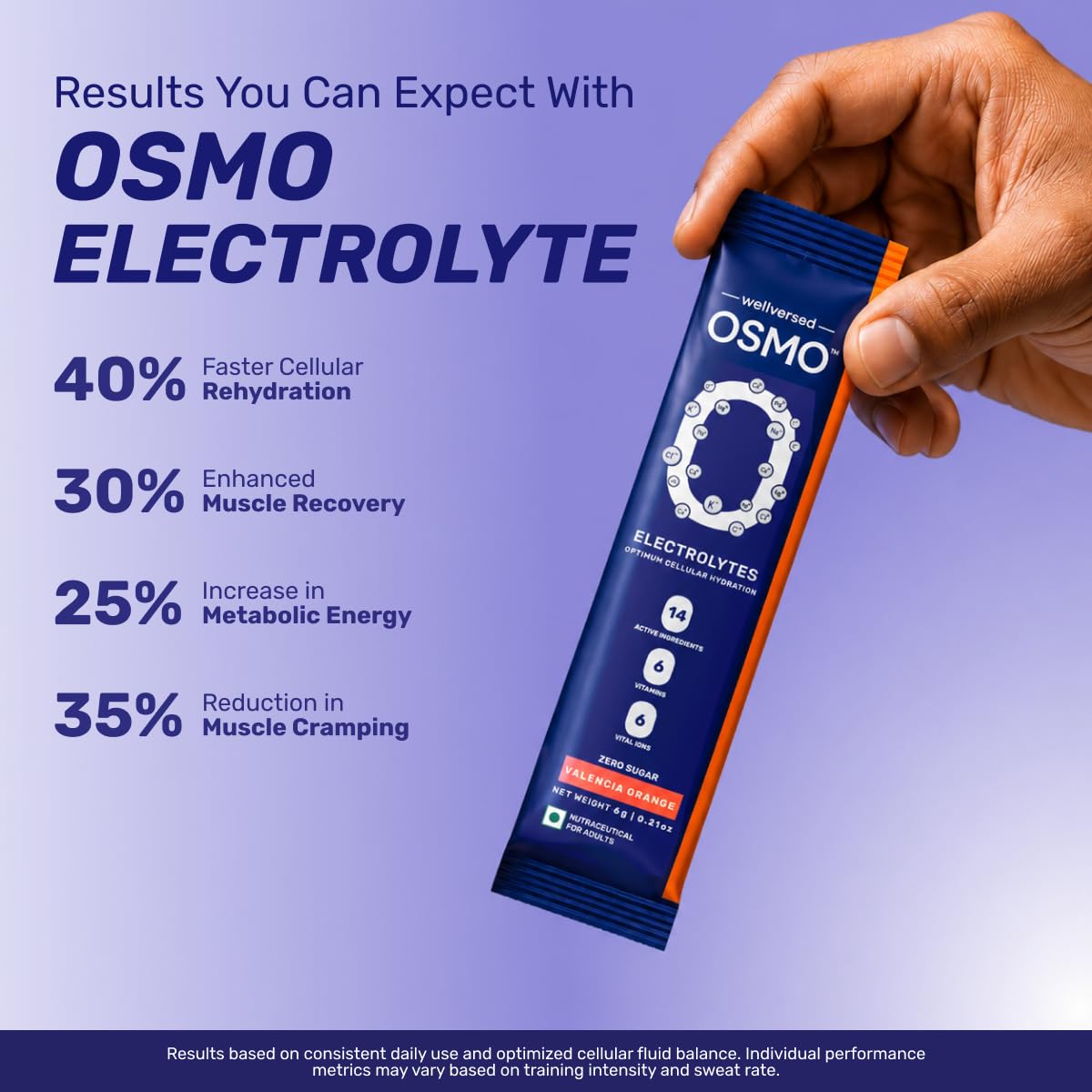 Wellcore Electrolyte Replacements and Creatine Combo, Unisex Nutritional Supplement - close-up detail
