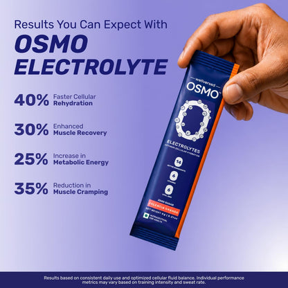 Wellcore Electrolyte Replacements and Creatine Combo, Unisex Nutritional Supplement - close-up detail