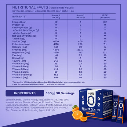 Wellcore Electrolyte Replacements and Creatine Combo, Unisex Nutritional Supplement - in use